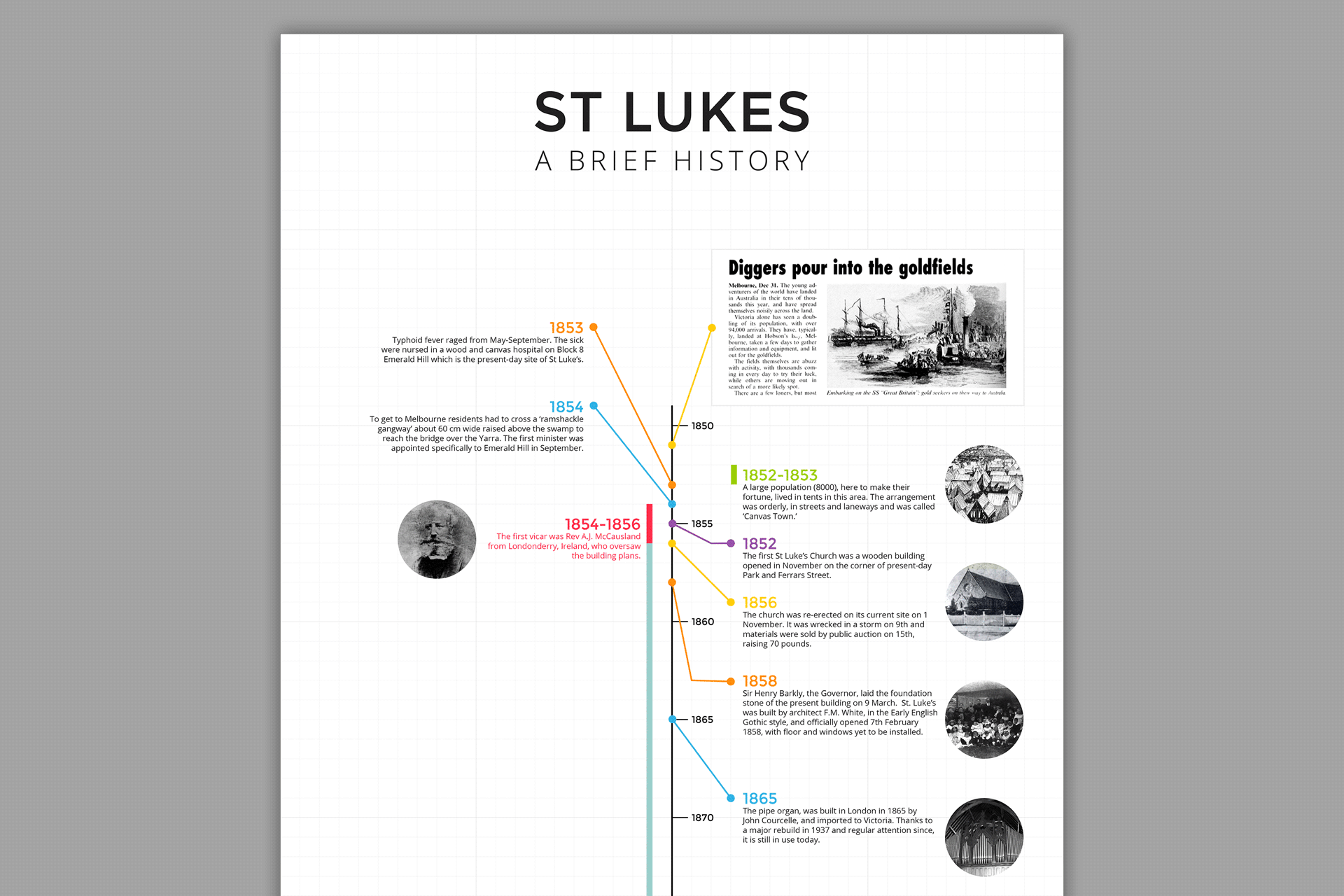 St Luke's | Infographic